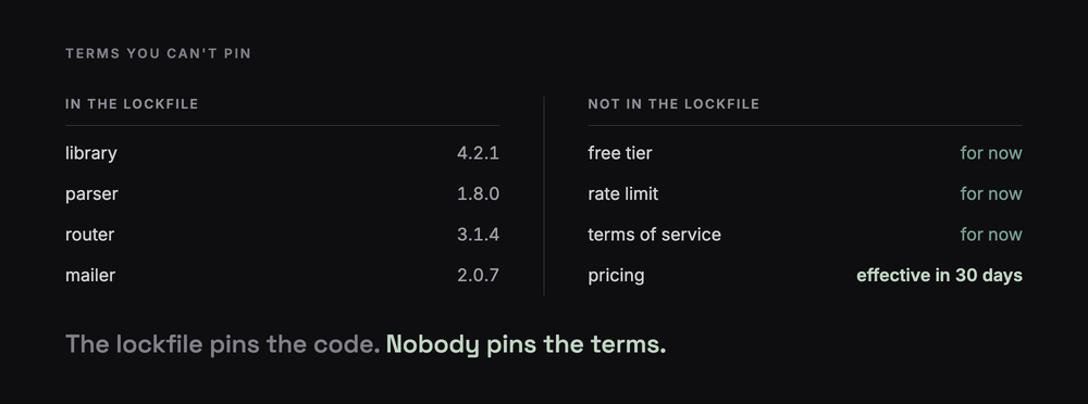 Terms You Can't Pin