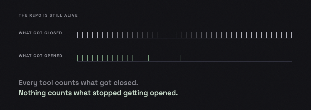 The Repo Is Still Alive